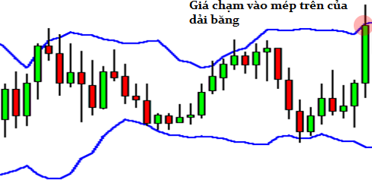 Học trade nghiêm túc. Bài 5: Những chỉ báo kỹ thuật đơn giản (Phần 1)