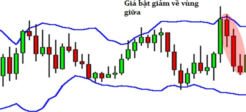 Học trade nghiêm túc. Bài 5: Những chỉ báo kỹ thuật đơn giản (Phần 1)