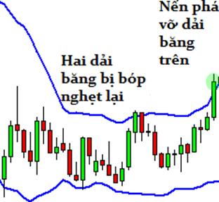 Học trade nghiêm túc. Bài 5: Những chỉ báo kỹ thuật đơn giản (Phần 1)