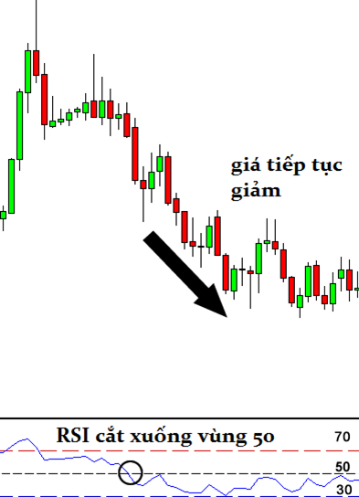 Học trade nghiêm túc. Bài 5: Những chỉ báo kỹ thuật đơn giản (Phần 2)