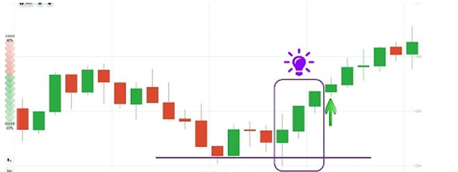 Mô hình nến 3 chàng lính ngự lâm là gì trong forex?