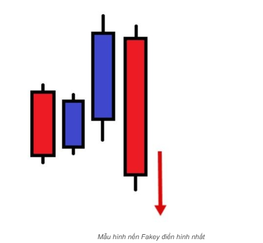 Mẫu hình nến Fakey là gì? Giao dịch hiệu quả với nến Fakey