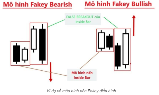 Mẫu hình nến Fakey là gì? Giao dịch hiệu quả với nến Fakey