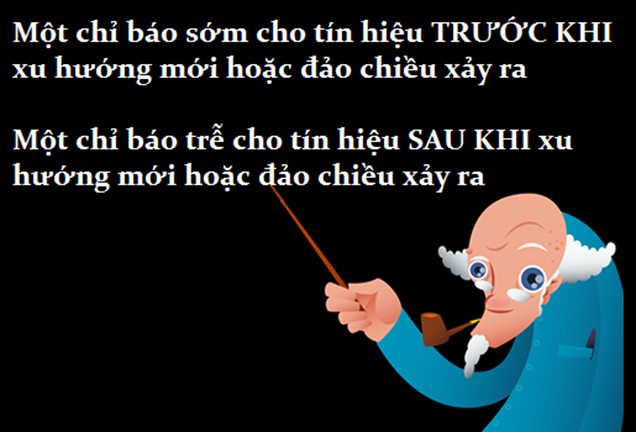 Học trade nghiệm túc. Bài 6: CHỈ BÁO DAO ĐỘNG VÀ CHỈ BÁO ĐỘNG LƯỢNG