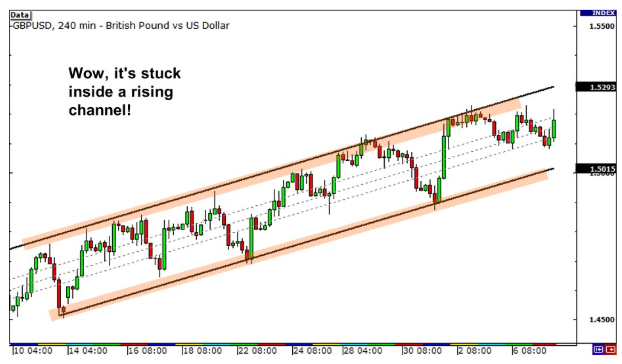 Tại sao nên phân tích đa khung thời gian trong giao dịch Forex?