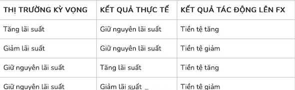 ECB là gì? ECB có sức mạnh gì đối với nền kinh tế toàn cầu?