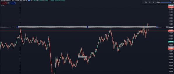 All Time High là gì? Khám phá các quy tắc khi giao dịch với ATH