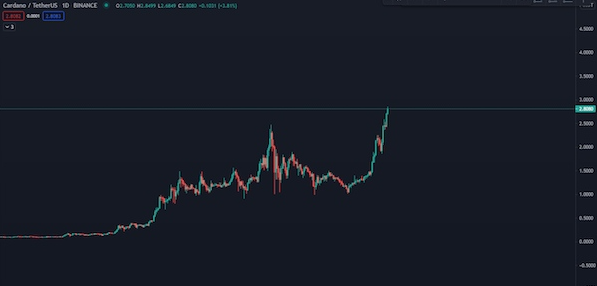 All Time High là gì? Khám phá các quy tắc khi giao dịch với ATH