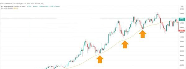 All Time High là gì? Khám phá các quy tắc khi giao dịch với ATH