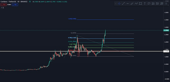 All Time High là gì? Khám phá các quy tắc khi giao dịch với ATH