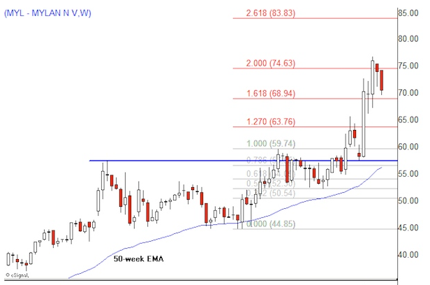 All Time High là gì? Khám phá các quy tắc khi giao dịch với ATH