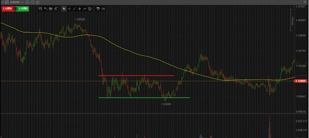 Position Trading là gì? Phương thức giao dịch Position Trading