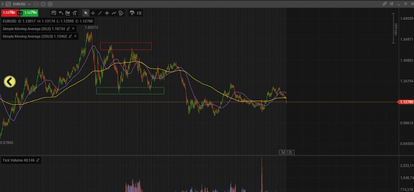 Position Trading là gì? Phương thức giao dịch Position Trading