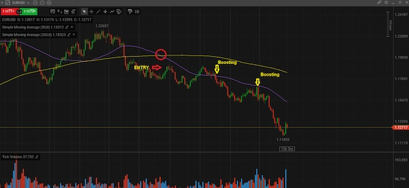 Position Trading là gì? Phương thức giao dịch Position Trading