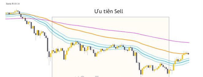 Sonic R là gì? Cách dùng Sonic R hiệu quả trong giao dịch