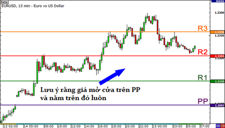 Học trade nghiêm túc. Bài 8 ĐIỂM XOAY - PIVOT POINTS