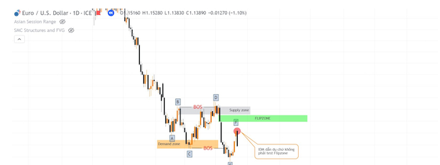 Flip Zone là gì? Cách nhận diện FlipZone trên thị trường