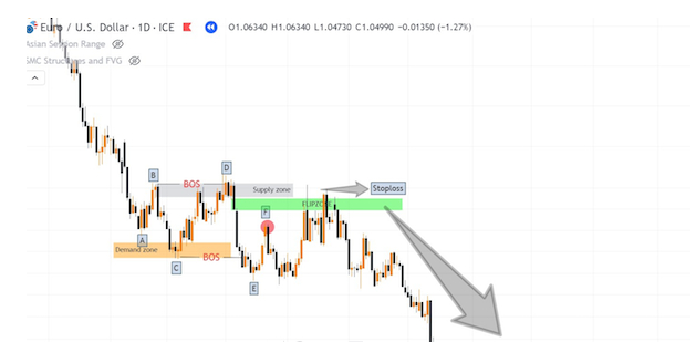 Flip Zone là gì? Cách nhận diện FlipZone trên thị trường