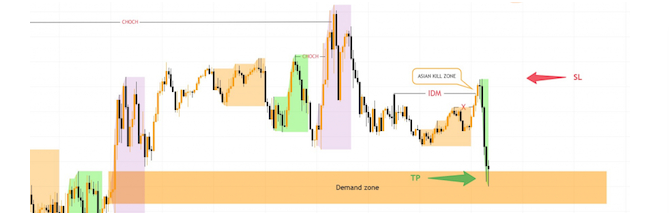 Flip Zone là gì? Cách nhận diện FlipZone trên thị trường