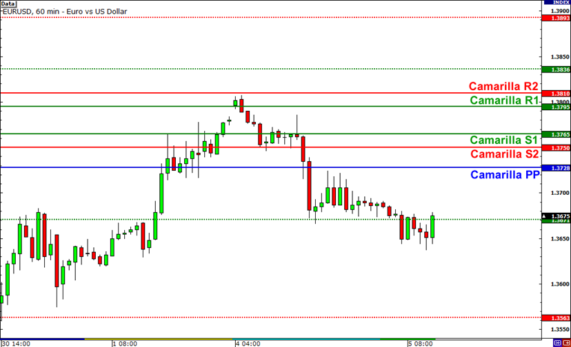 Học trade nghiêm túc. Bài 8: ĐIỂM XOAY - PIVOT POINTS ( Phần II)