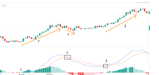 Phương pháp giao dịch theo xu hướng hiệu quả trong forex