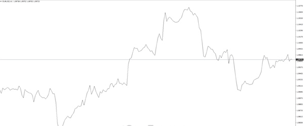 Biểu đồ đường là gì? Cách đọc và sử dụng Line Chart