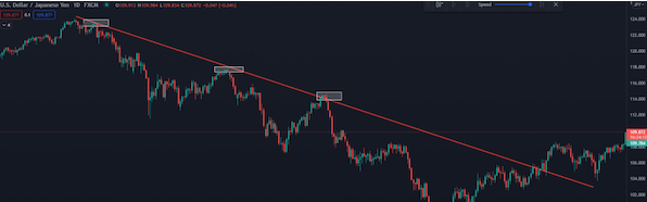 Phương pháp giao dịch theo xu hướng hiệu quả trong forex