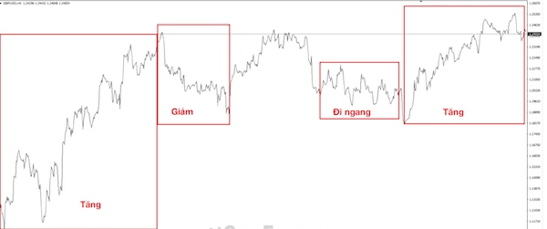 Biểu đồ đường là gì? Cách đọc và sử dụng Line Chart