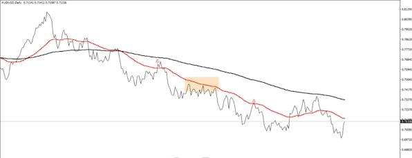 Biểu đồ đường là gì? Cách đọc và sử dụng Line Chart