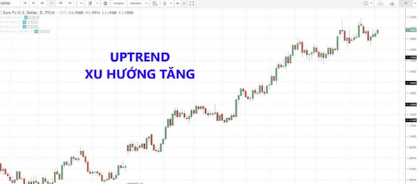 Phương pháp giao dịch theo xu hướng hiệu quả trong forex