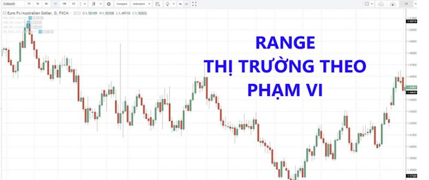 Phương pháp giao dịch theo xu hướng hiệu quả trong forex