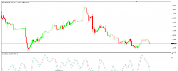 Phương pháp giao dịch theo xu hướng hiệu quả trong forex