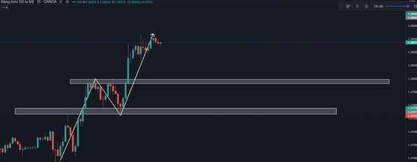 Counter Trend là gì? Cách áp dụng Counter Trend Trading