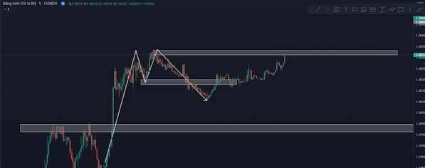 Counter Trend là gì? Cách áp dụng Counter Trend Trading