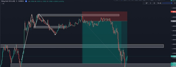 Counter Trend là gì? Cách áp dụng Counter Trend Trading