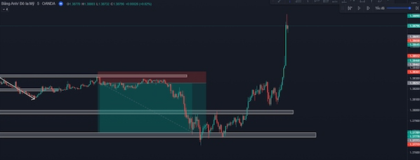 Counter Trend là gì? Cách áp dụng Counter Trend Trading