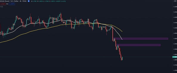 Counter Trend là gì? Cách áp dụng Counter Trend Trading