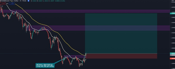 Counter Trend là gì? Cách áp dụng Counter Trend Trading