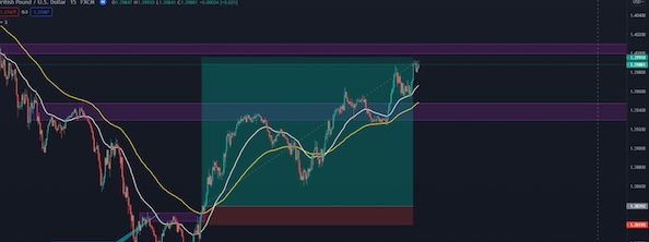 Counter Trend là gì? Cách áp dụng Counter Trend Trading