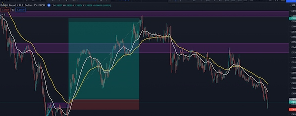 Counter Trend là gì? Cách áp dụng Counter Trend Trading