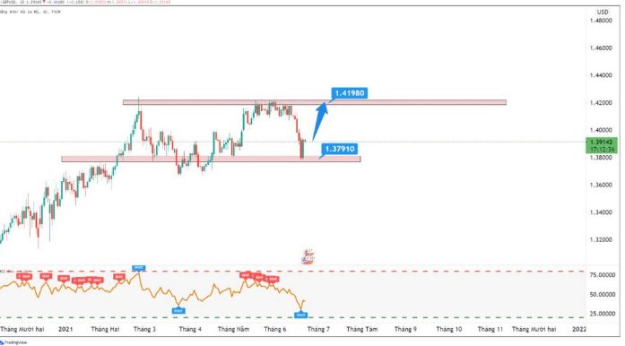 Phân tích kỹ thuật Forex mang lại hiệu quả như thế nào?