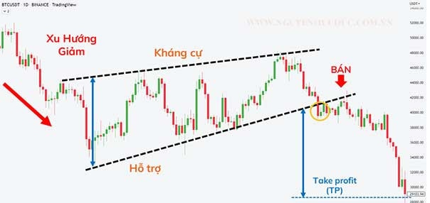 Trading Range là gì? Giao dịch với từng loại phạm vi cụ thể