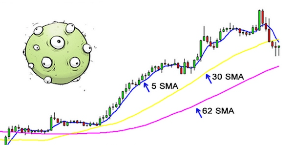 Chén thánh Forex – Chiến lược Holy Grail Trading Strategy