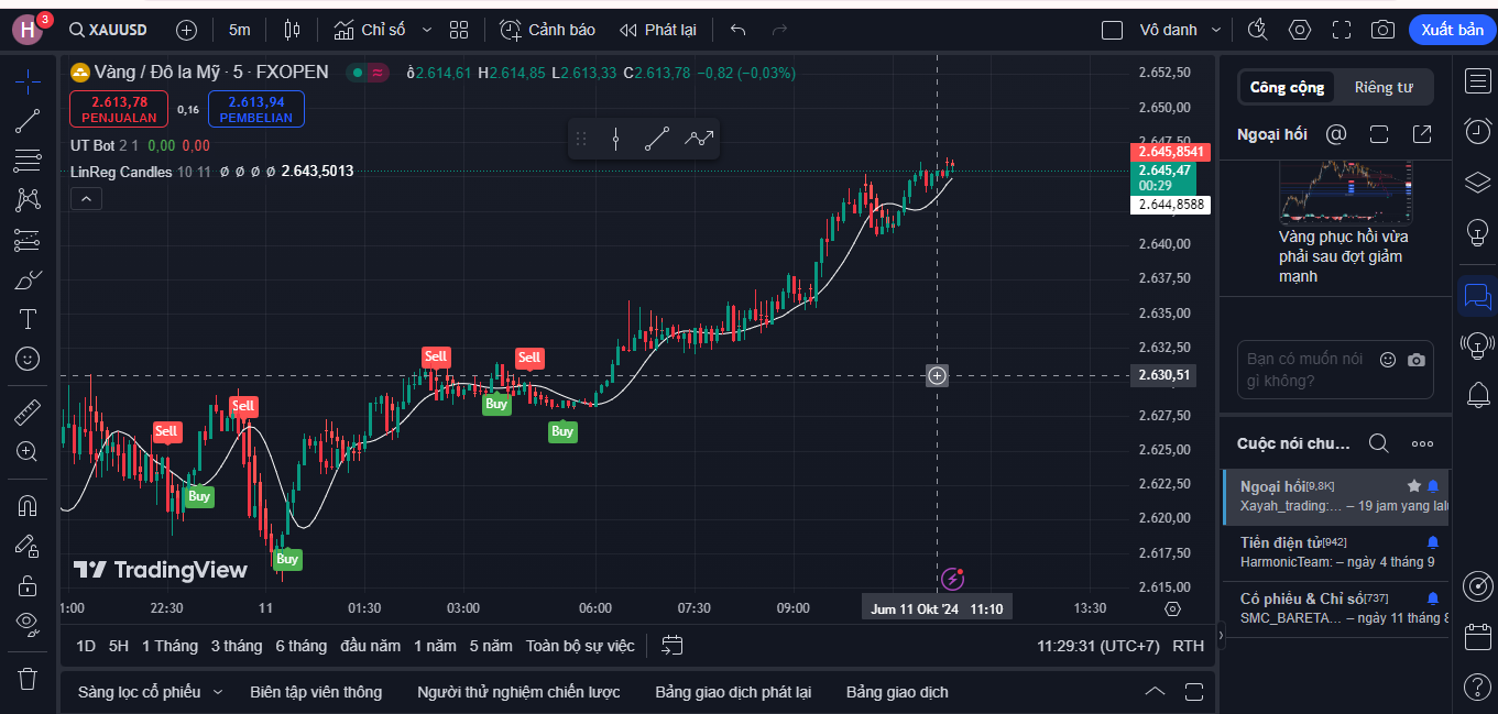 Sóng vàng trỗi dậy: XAU/USD vượt kháng cự quan trọng, phe mua ngược dòng thành công