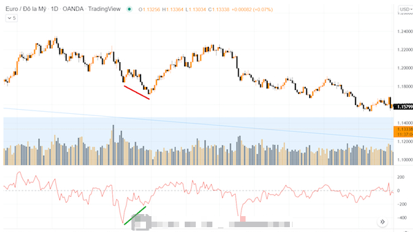 Ứng dụng của chỉ báo Force Index trong thị trường Forex