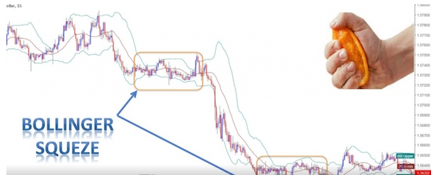 Giao dịch forex khi nút thắt cổ chai Bollinger Band