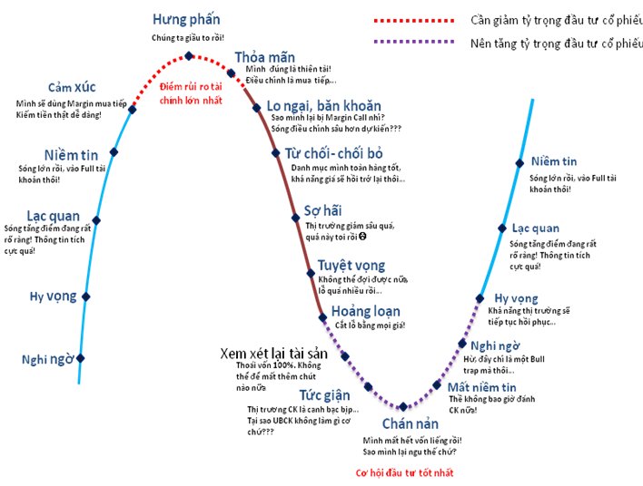 Cách kiểm soát cảm xúc trong giao dịch Forex