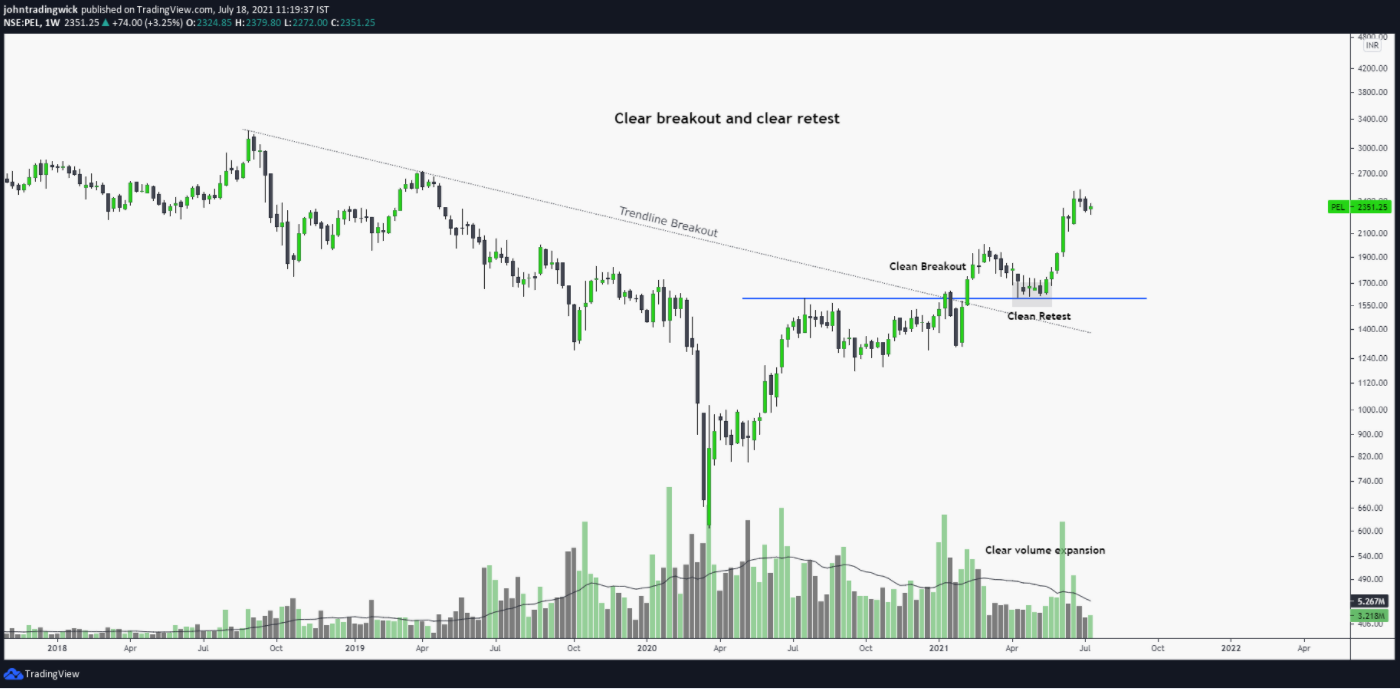 4 manh mối đơn giản và rõ ràng nhất xác nhận một cú breakout thành công