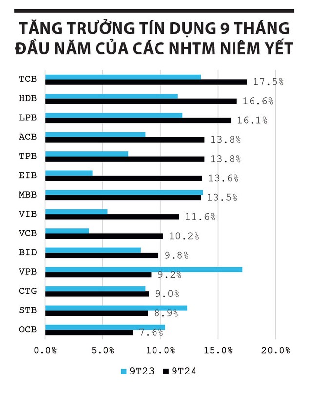 “Ngành ngân hàng vẫn là tiêu điểm đầu tư quý IV”