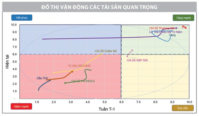 Nỗ lực thiết lập vùng cân bằng